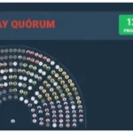 Ficha Limpia: se cayó la sesión y quedó para el 2025