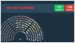 Ficha Limpia: se cayó la sesión y quedó para el 2025