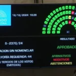 El Senado votó expulsar a Edgardo Kueider; Juan Carlos Romero se abstuvo