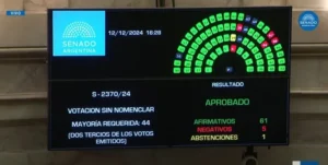 El Senado votó expulsar a Edgardo Kueider; Juan Carlos Romero se abstuvo