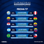 SelecciĂłn Argentina: CONMEBOL confirmĂł los dĂas y horarios de las Ăşltimas dos fechas de las Eliminatorias Sudamericanas